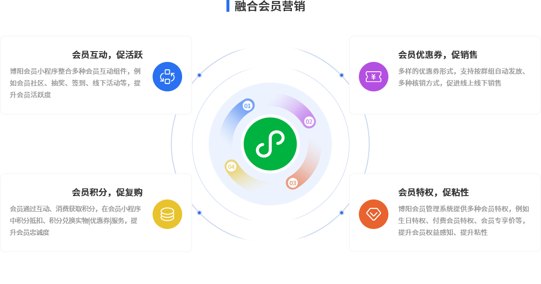 小程序商城融合会员营销活动