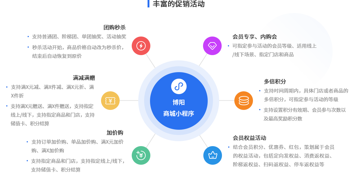 小程序商城促销活动 带动首购和复购