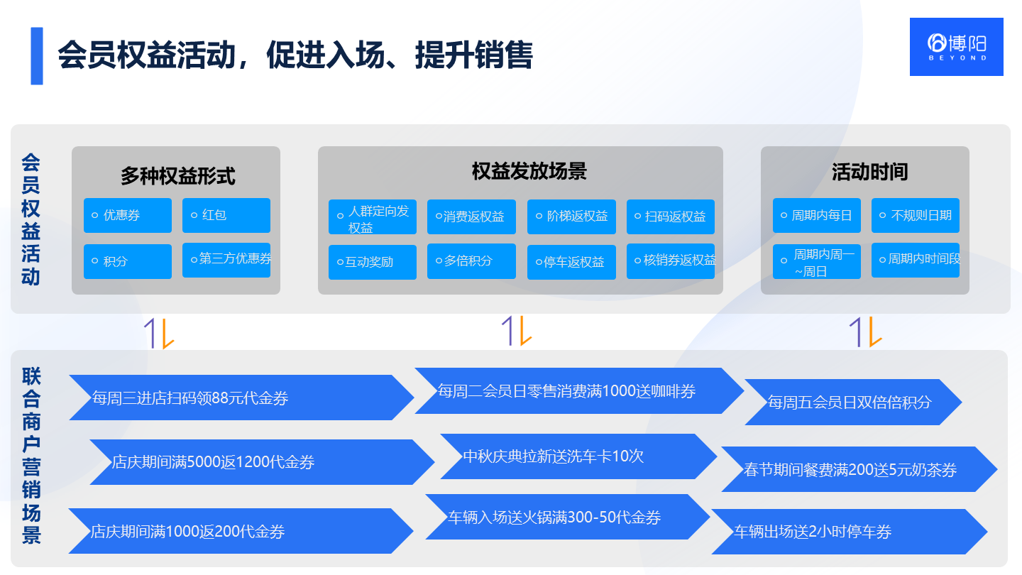 会员权益活动