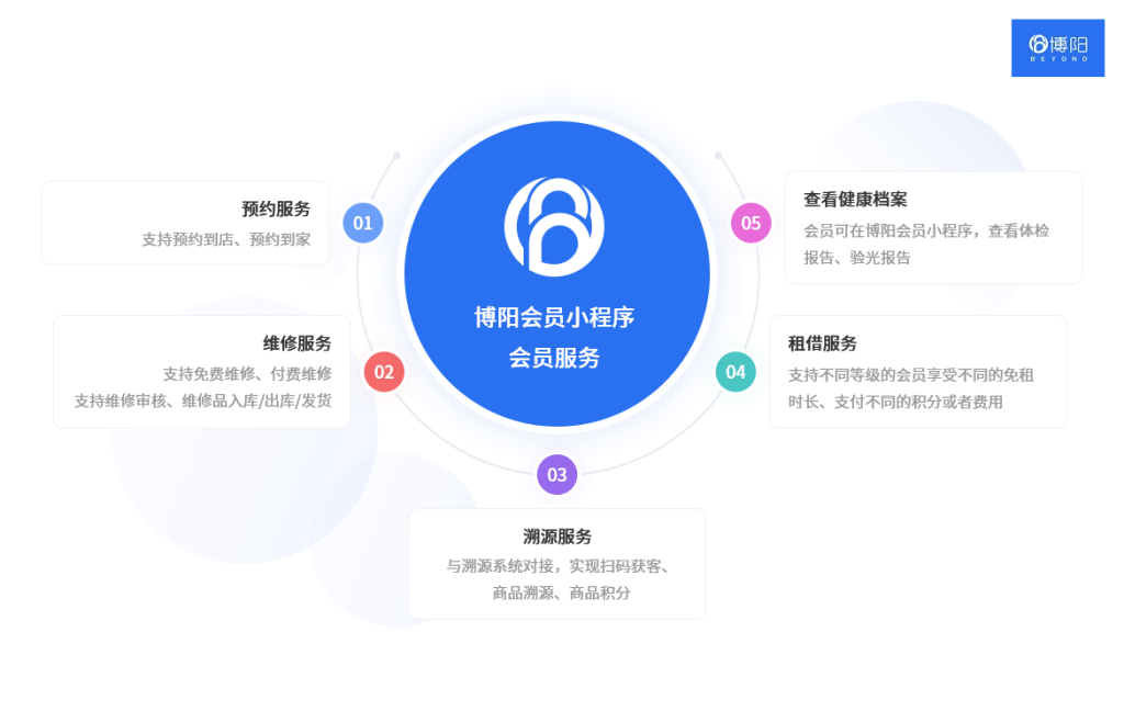 《抓住私域引流中关键因素,实现门店流量翻倍!》