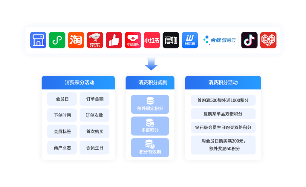 《会员积分系统为什么一定要设置积分有效期？》