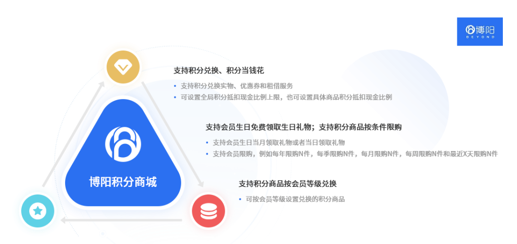 《怎么通过会员积分系统促进会员消费？》