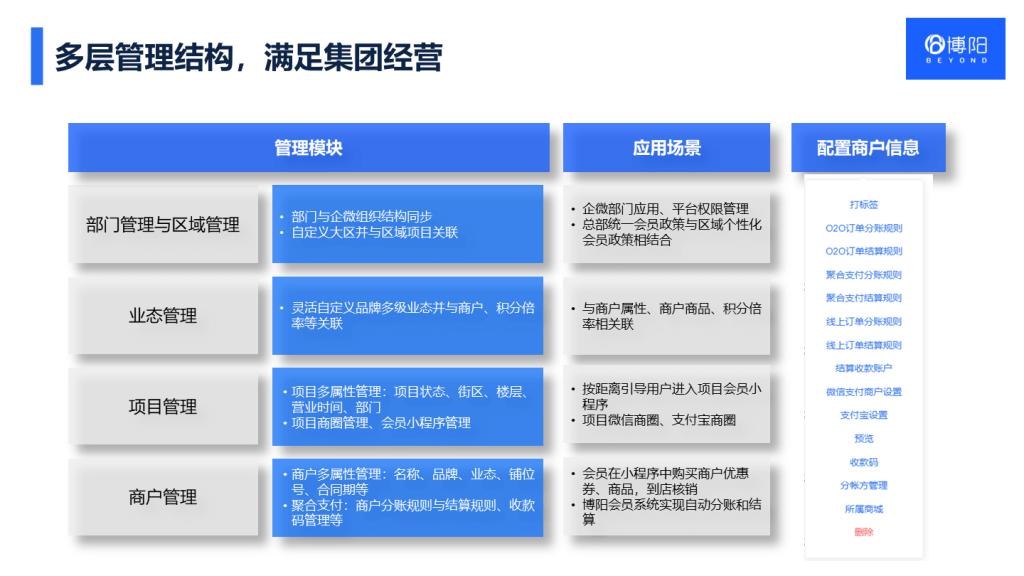 购物中心会员系统