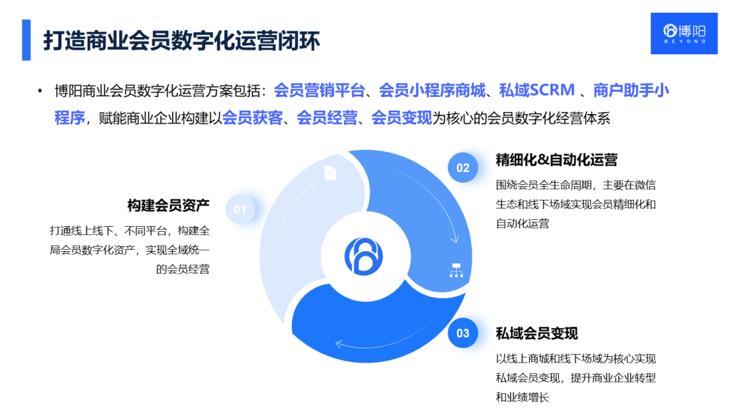 购物中心会员系统