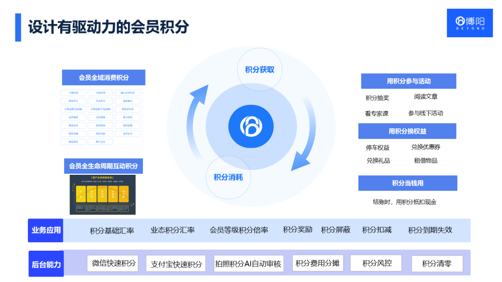 购物中心会员系统
