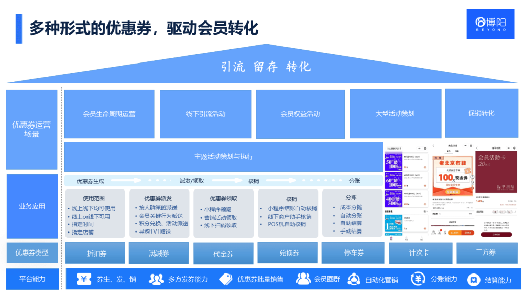 购物中心会员系统