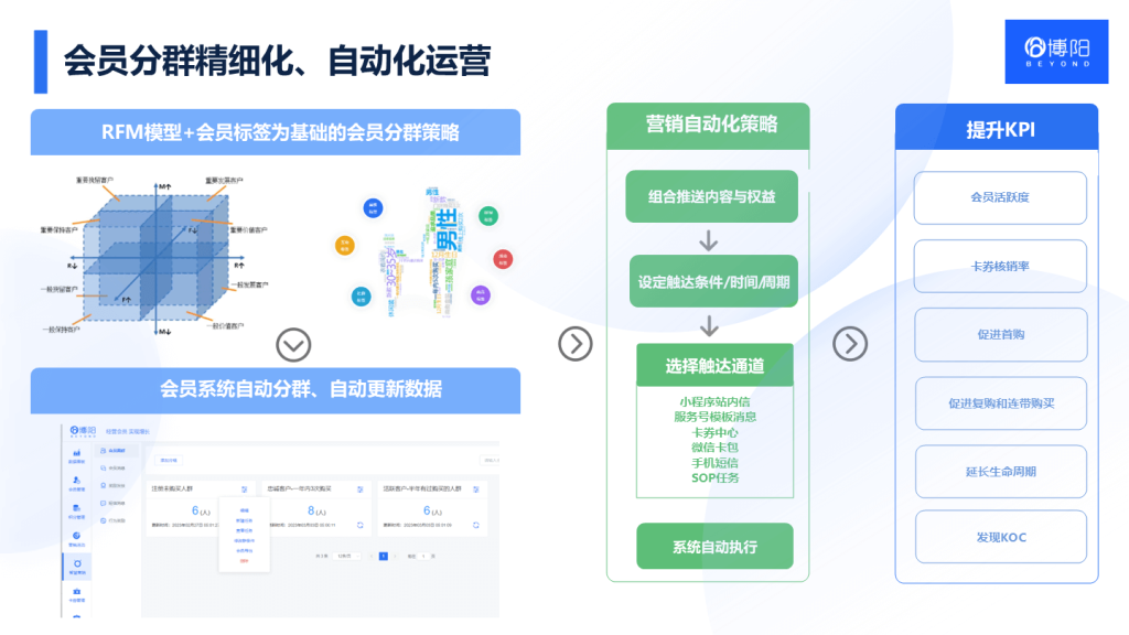 购物中心会员系统