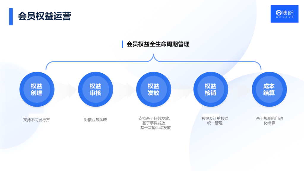 购物中心会员系统