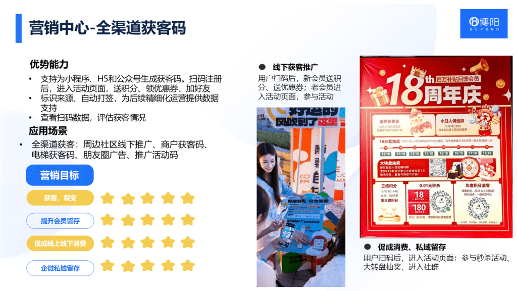 购物中心会员系统