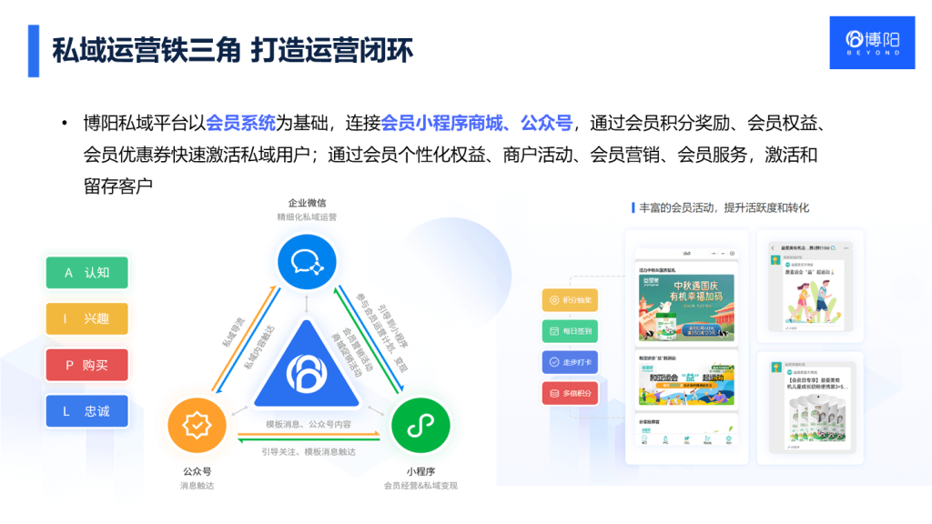 购物中心会员系统-私域运营