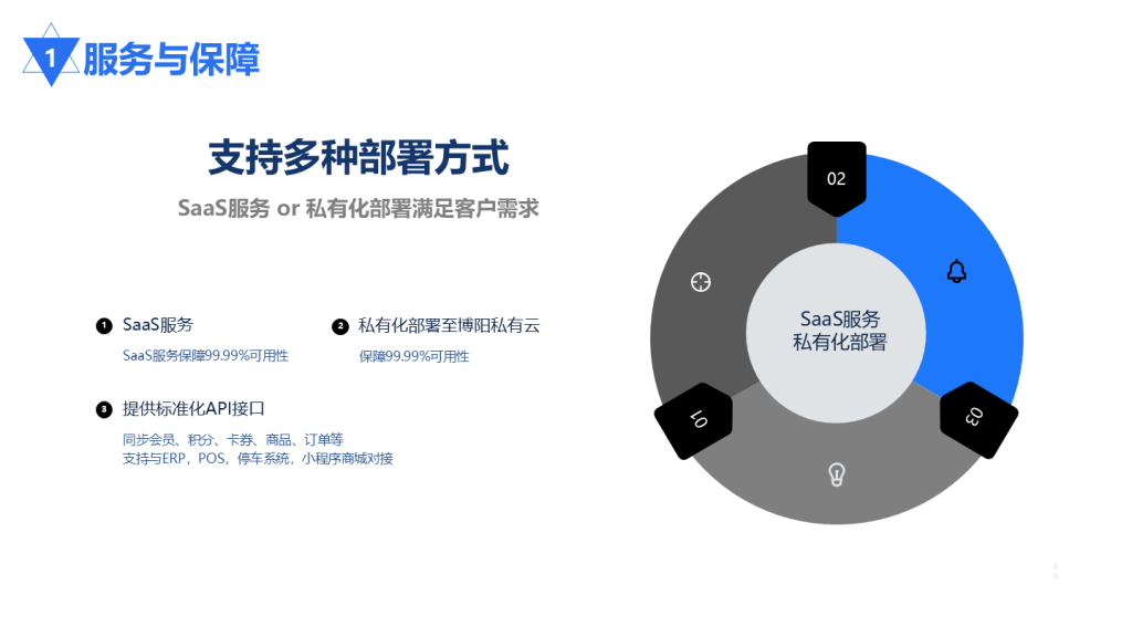 购物中心会员系统