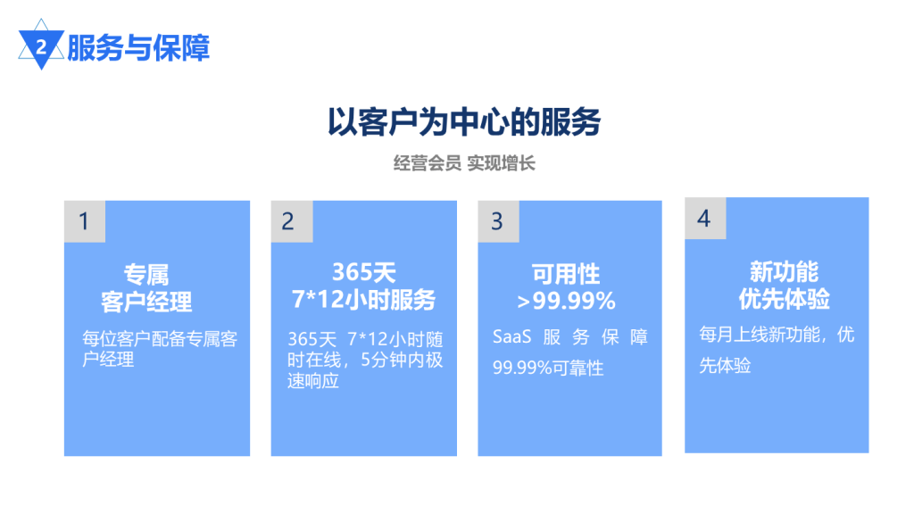 购物中心会员系统
