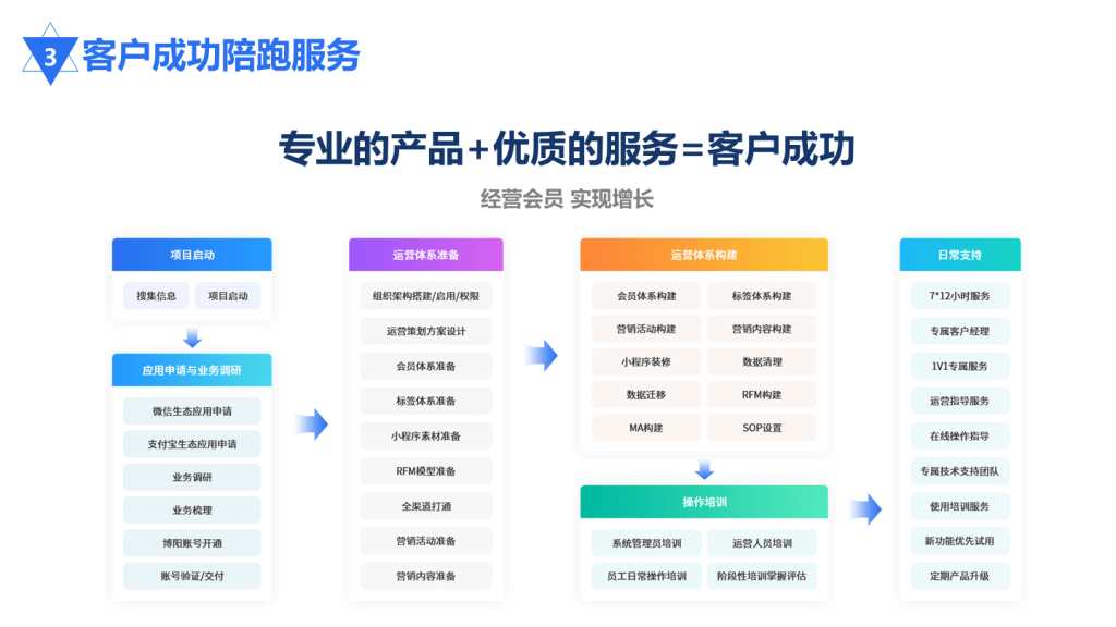 购物中心会员系统