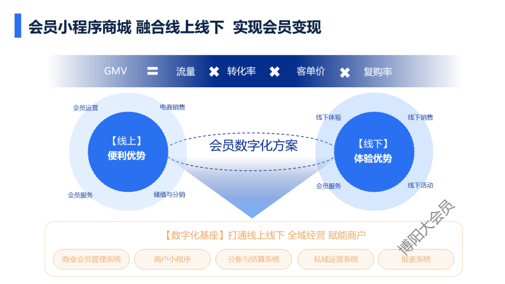 博阳大会员系统